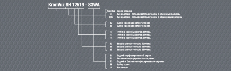 Расшифровка сборно-разборных стеллажей KronVuz